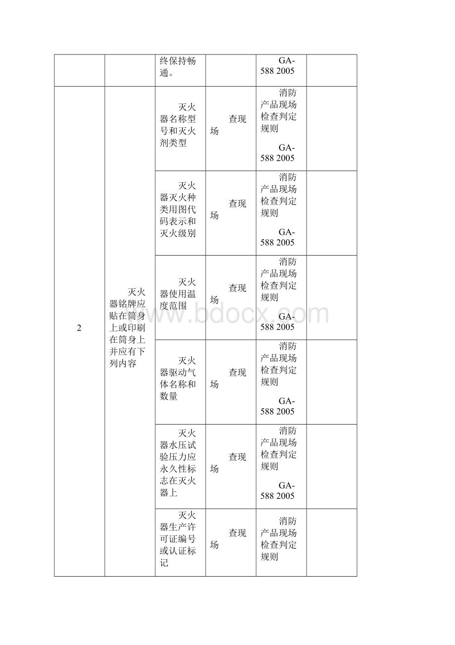 消防安全检查表.docx_第3页