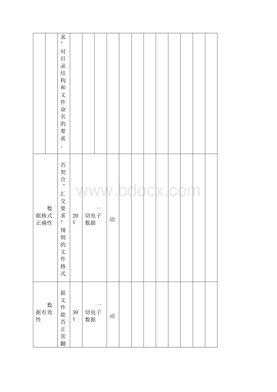 部标规划数据质量检查细则.docx_第3页