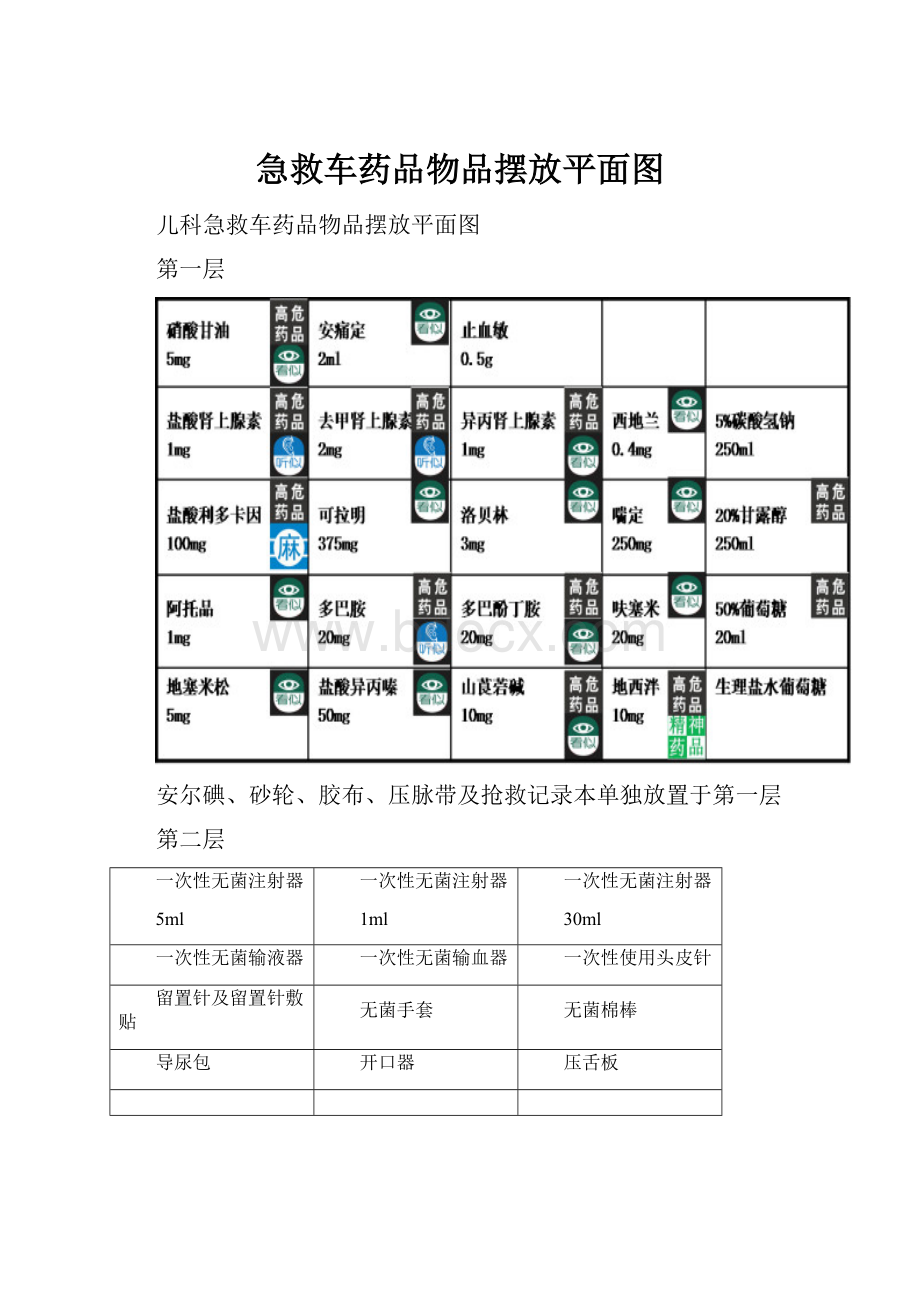 急救车药品物品摆放平面图.docx