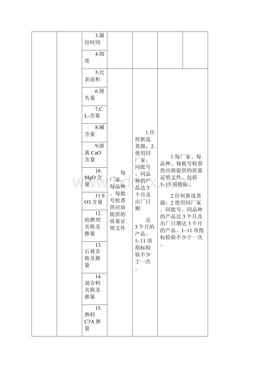 铁路客运专线施工监理单位试验检测项目及频次.docx_第2页