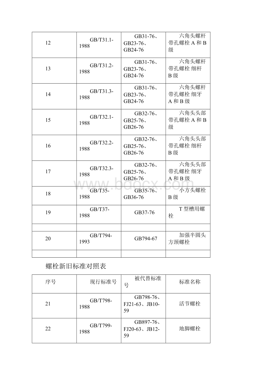 常用紧固件新旧标准对照表.docx_第2页