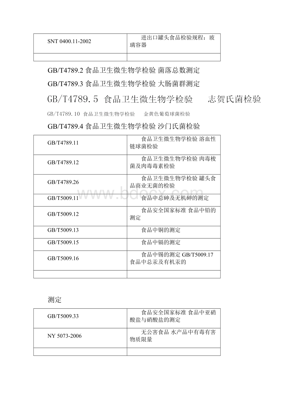 罐头成品检验规程完整.docx_第2页