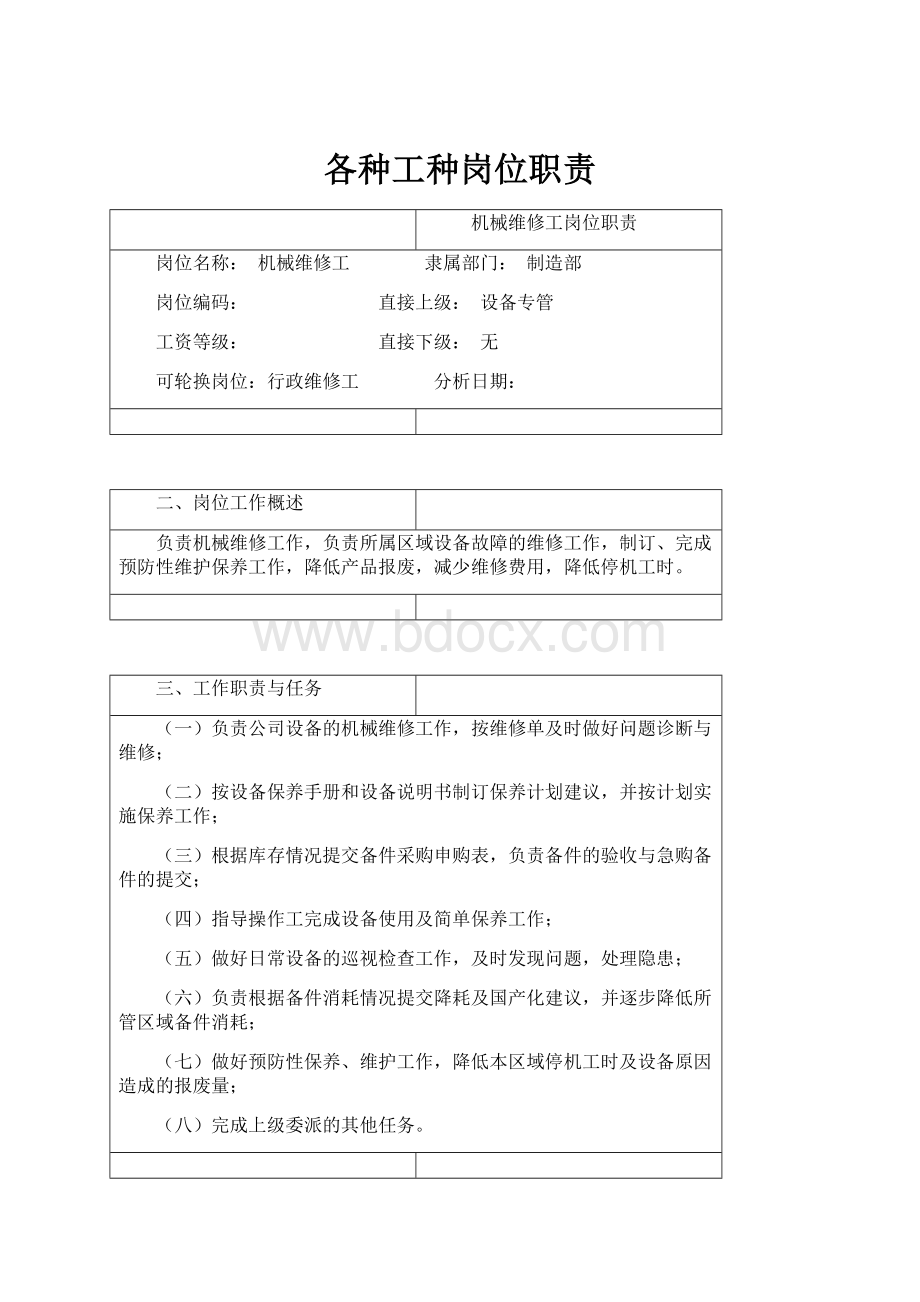 各种工种岗位职责.docx_第1页