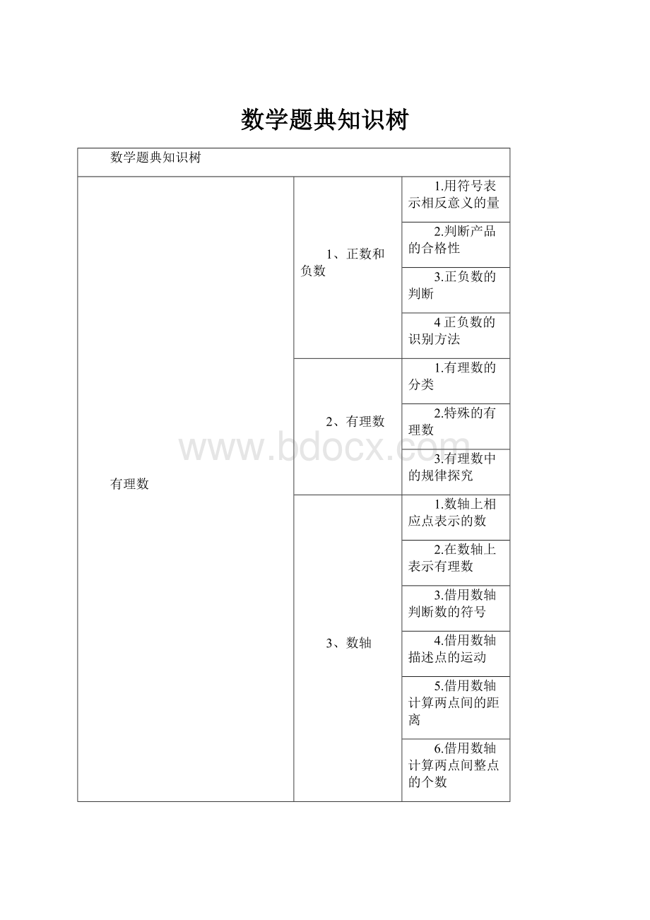 数学题典知识树.docx_第1页