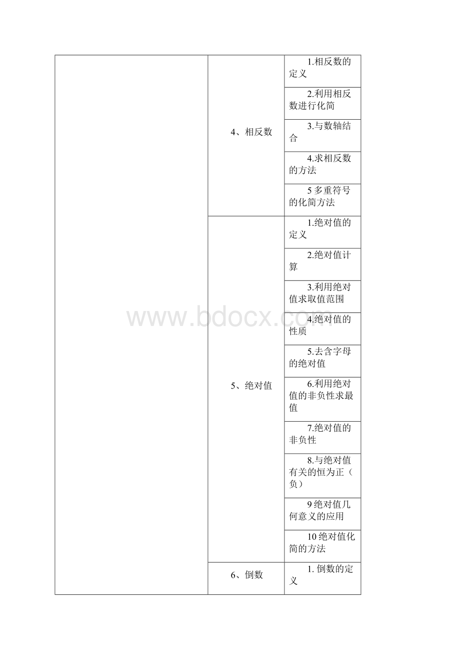 数学题典知识树.docx_第2页