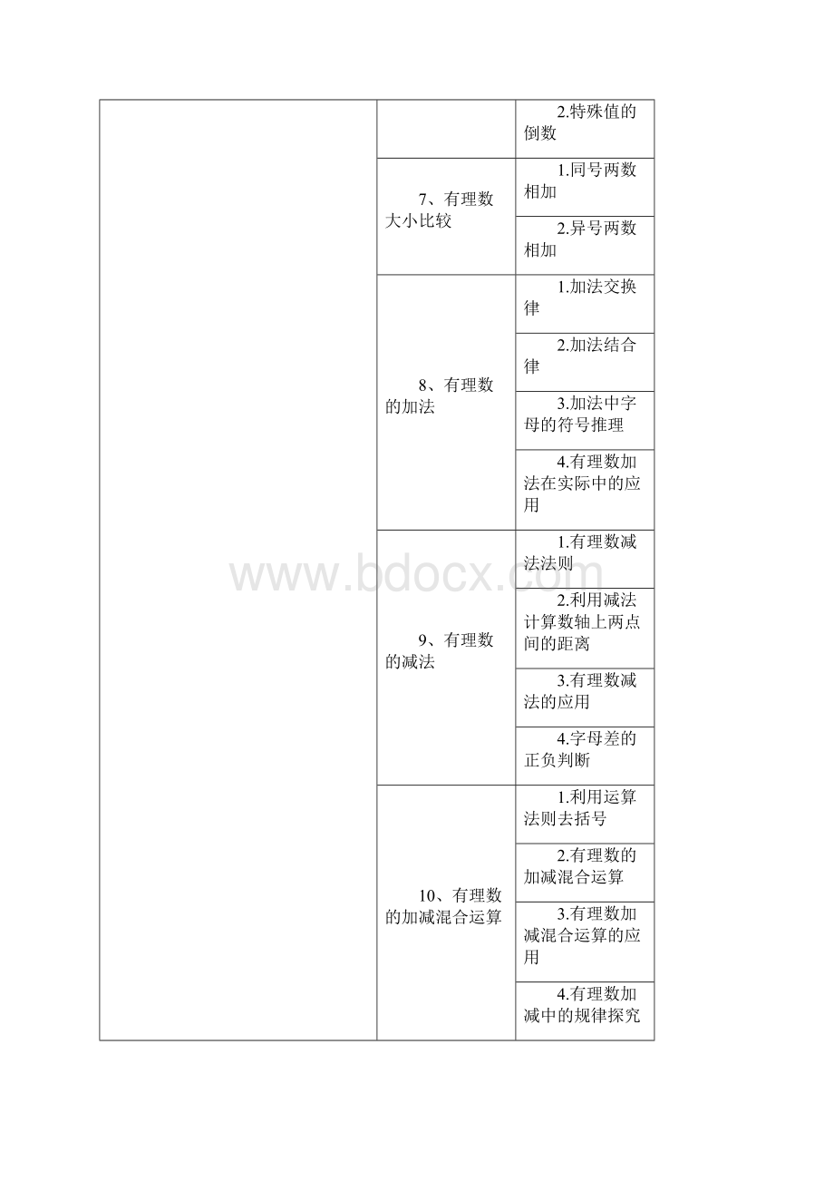 数学题典知识树.docx_第3页