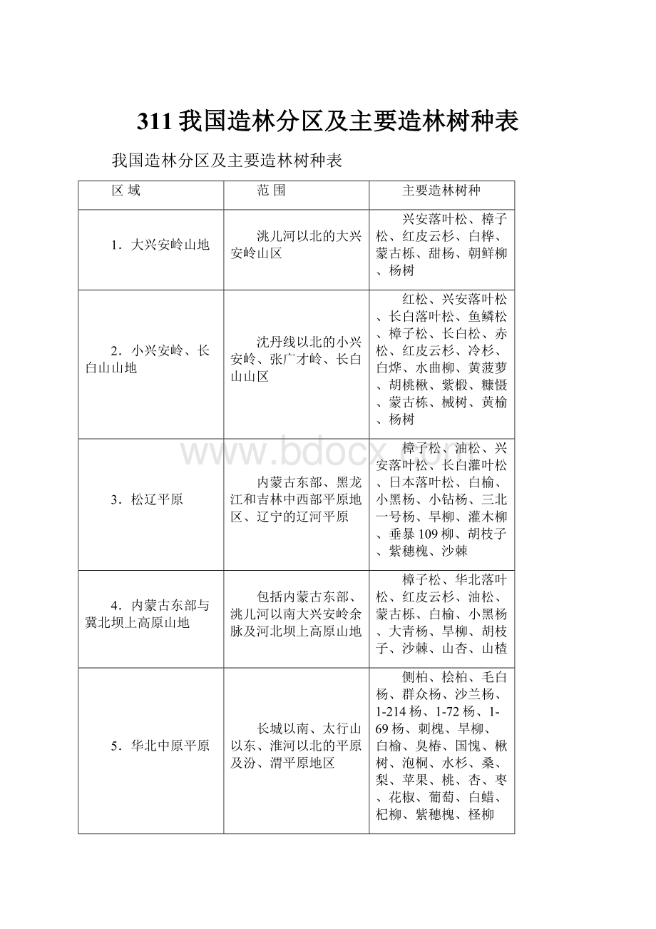 311我国造林分区及主要造林树种表.docx