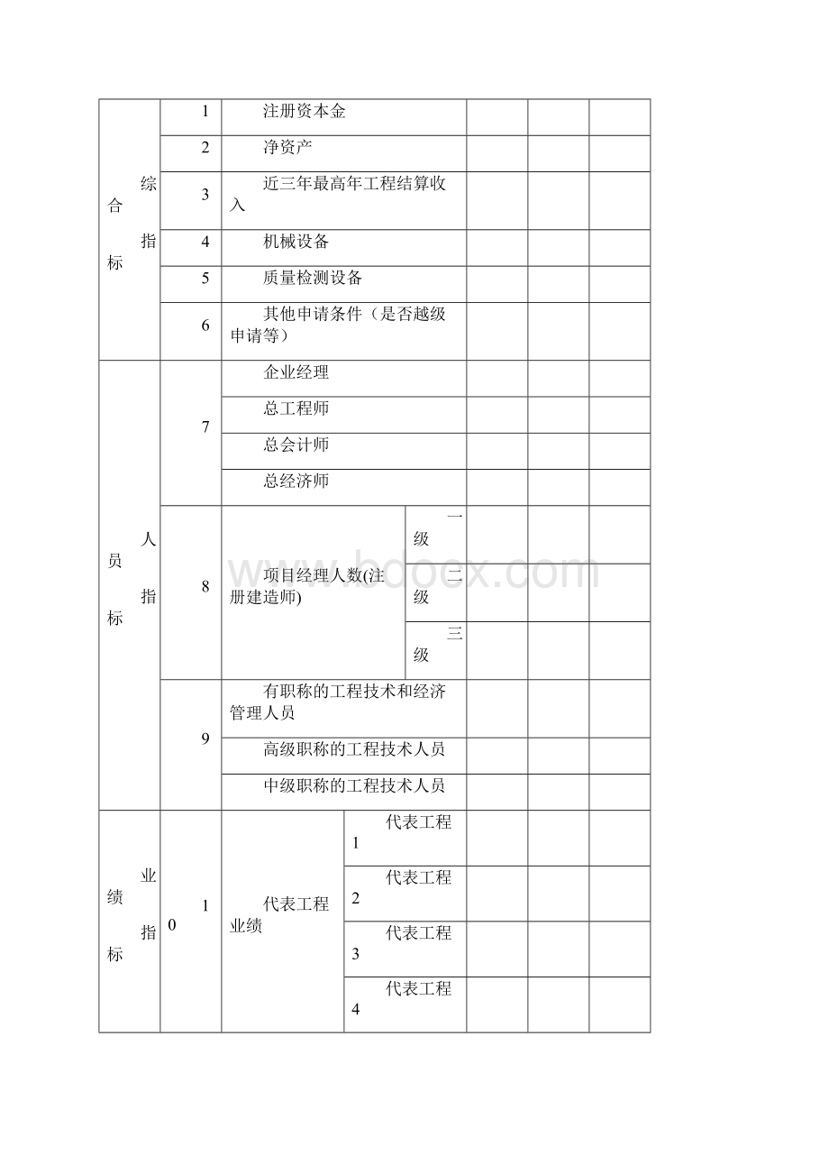 建筑业企业资质申请表样本DOC.docx_第3页