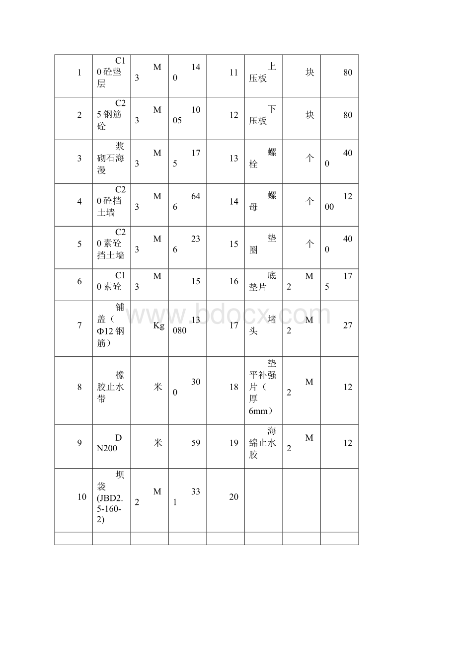 橡胶坝施工方案.docx_第2页