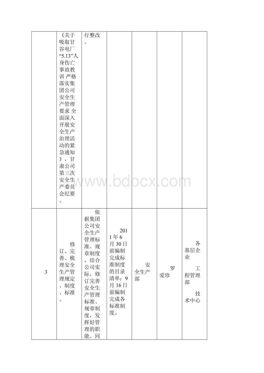 百日安全生产整顿行动方案.docx_第2页