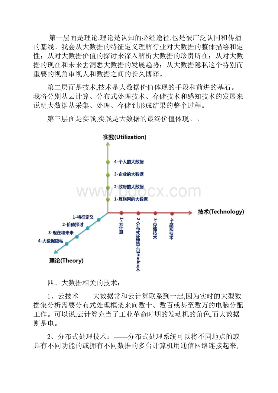 大数据职业发展方向.docx_第2页