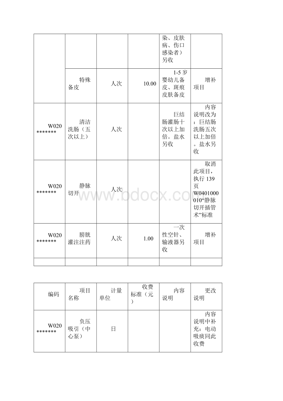 北京市统一医疗服务收费标准.docx_第2页