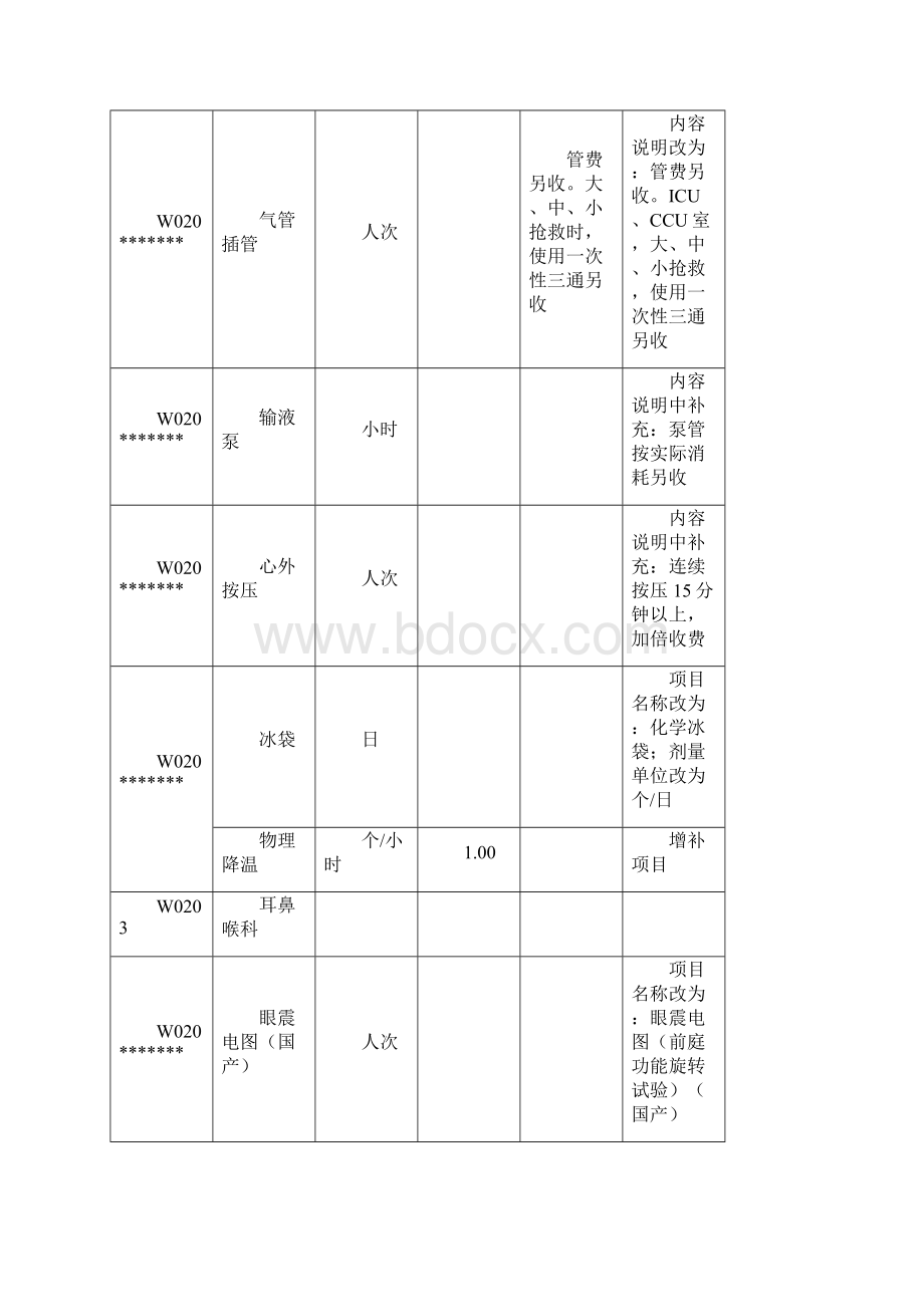 北京市统一医疗服务收费标准.docx_第3页