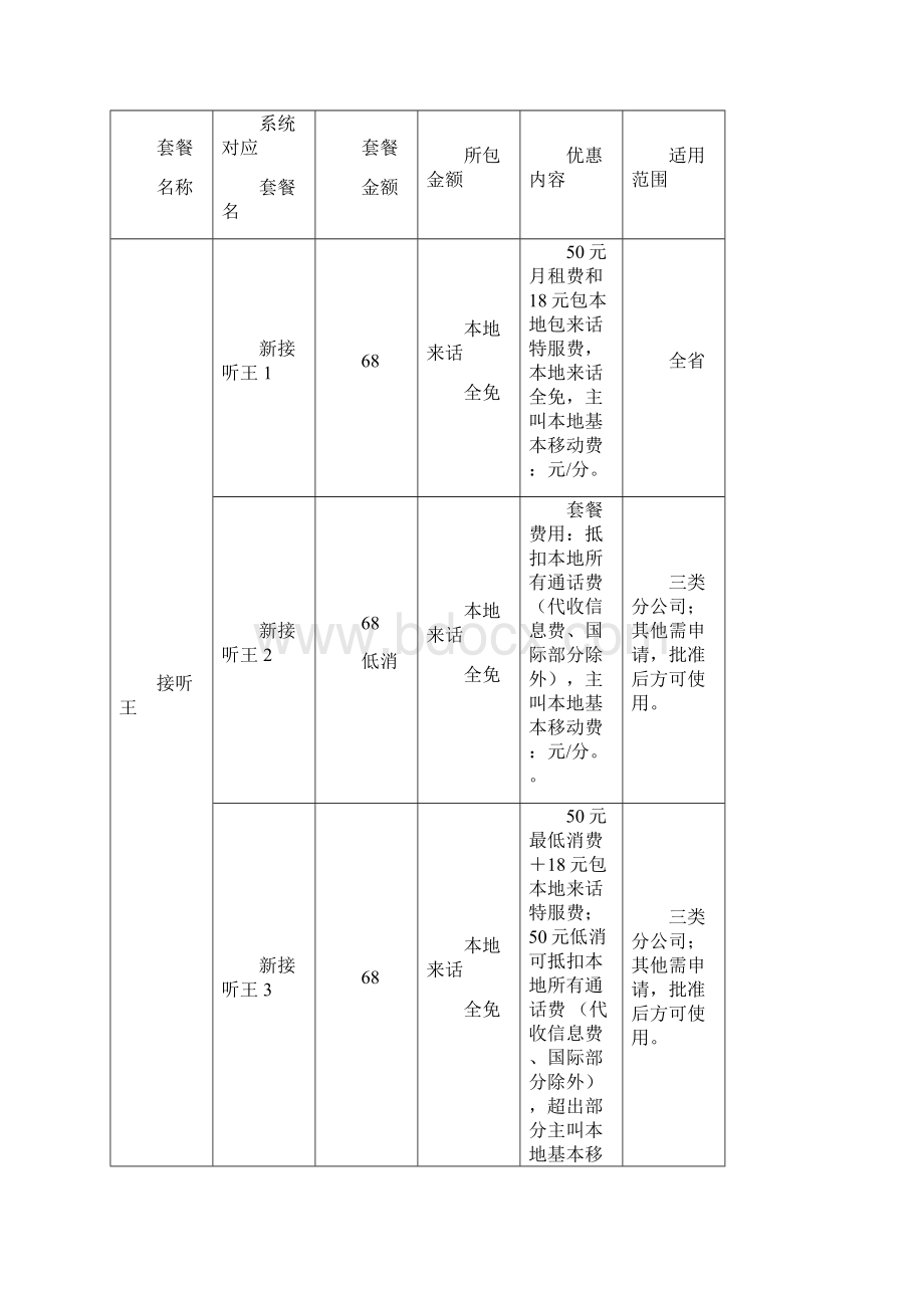 联通合作项目操作流程制度格式.docx_第2页