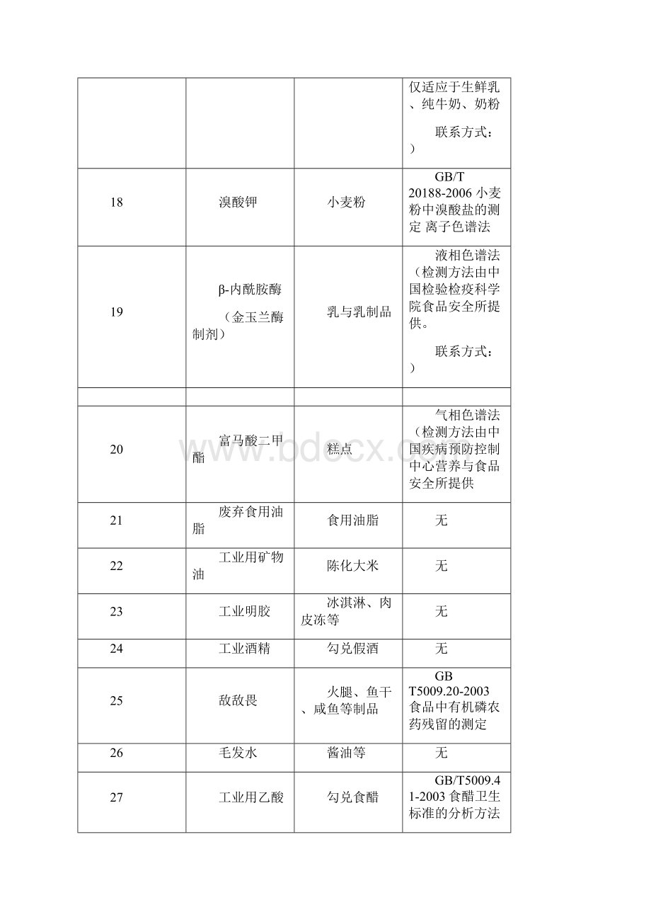 卫生部公布的非食用物质和易滥用的.docx_第3页