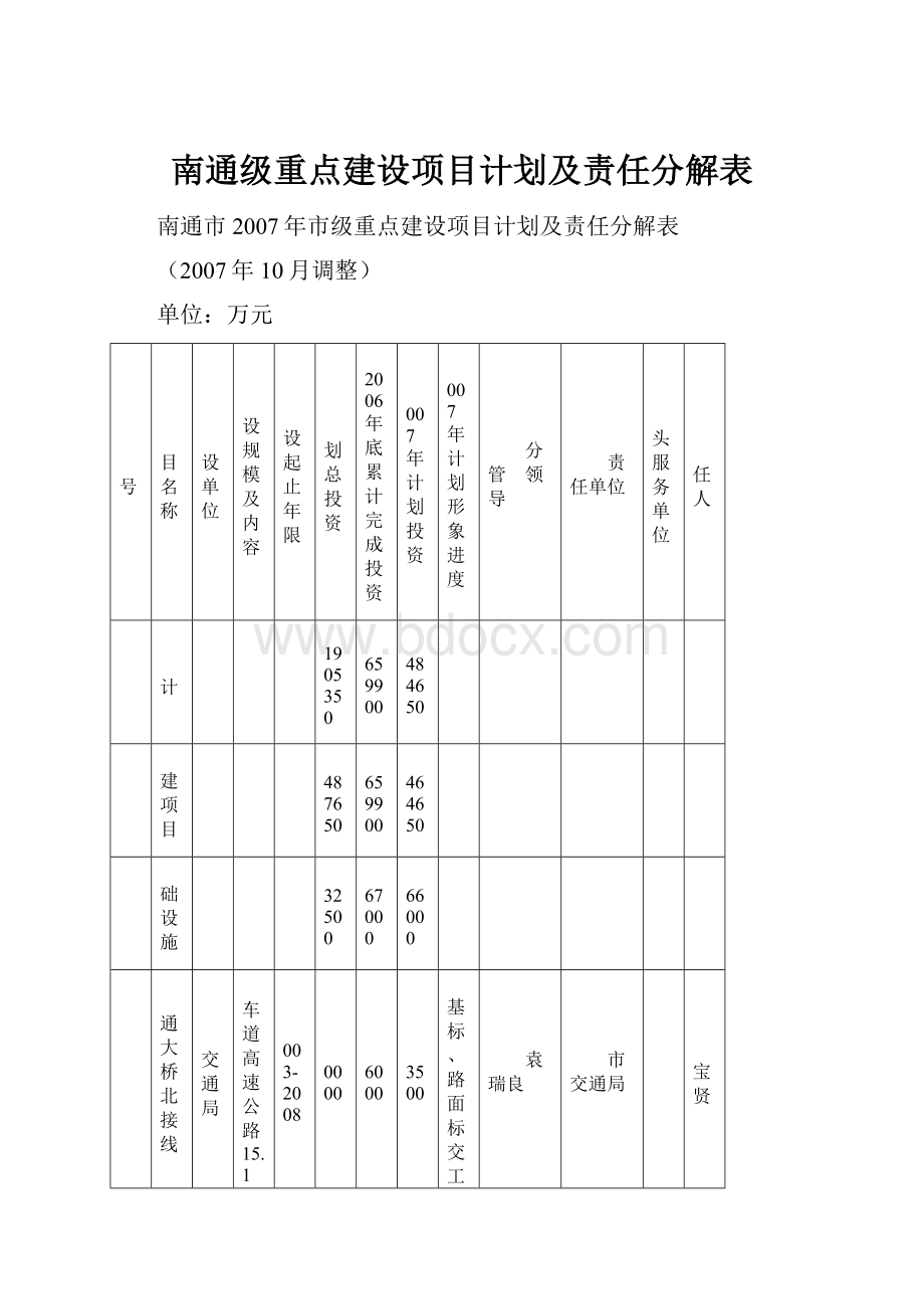 南通级重点建设项目计划及责任分解表.docx