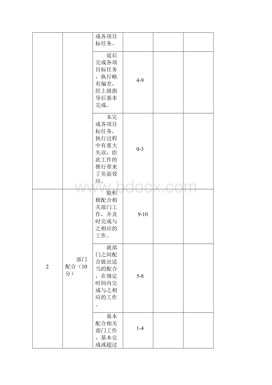 酒店综合绩效考核方案14940.docx_第3页