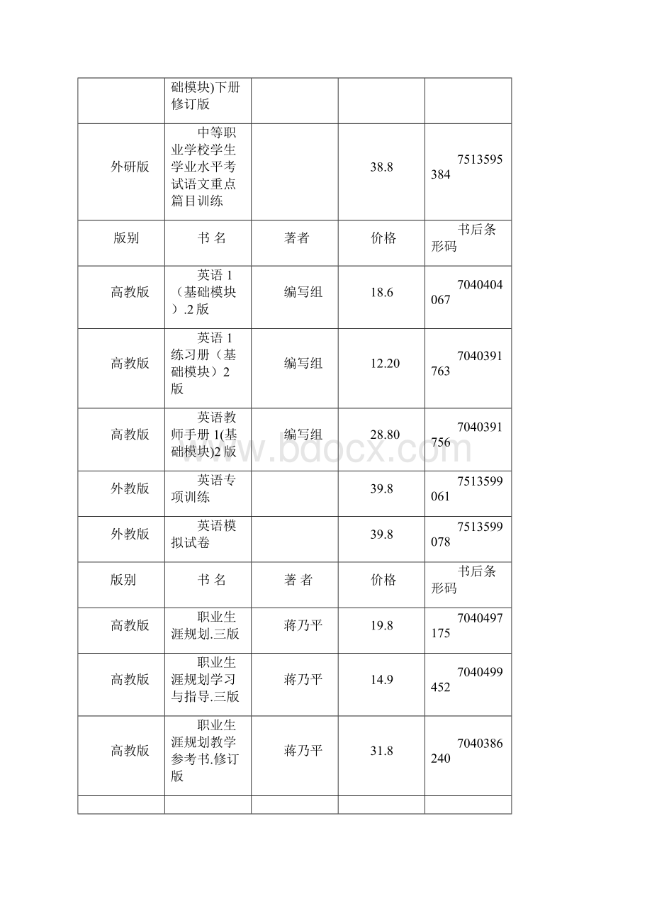 秋季福清龙华职业中专教材参考书目.docx_第2页