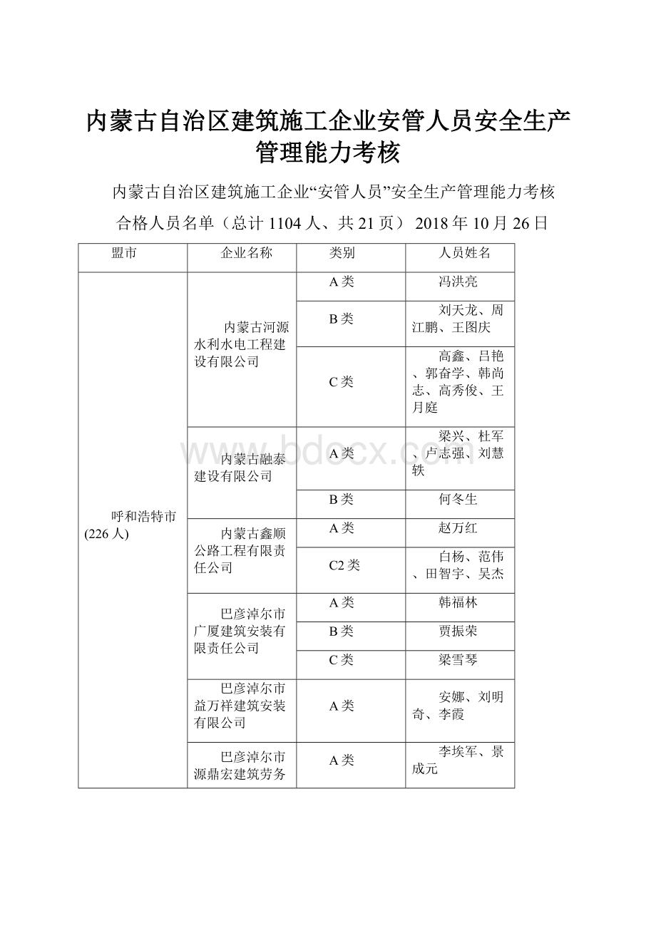 内蒙古自治区建筑施工企业安管人员安全生产管理能力考核.docx