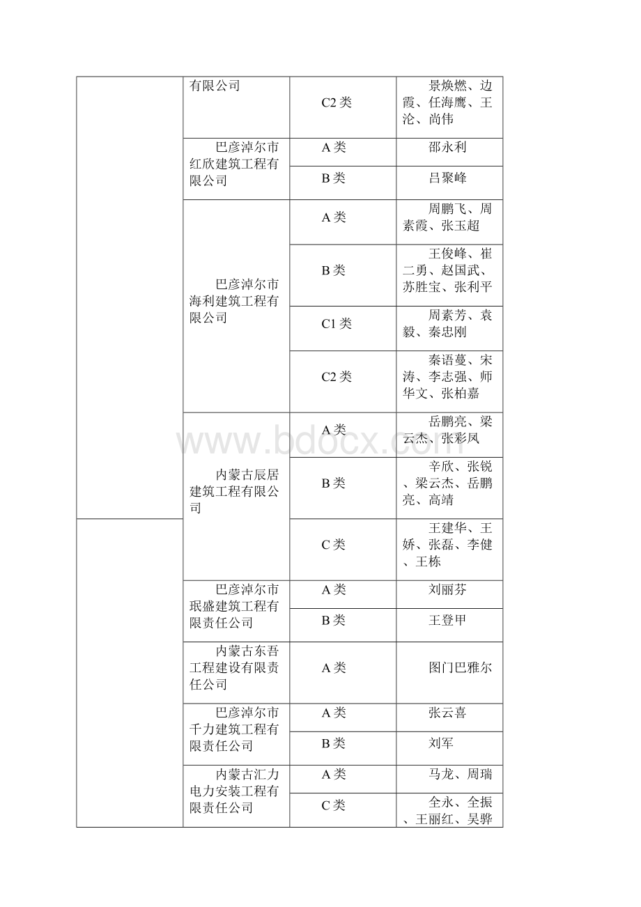 内蒙古自治区建筑施工企业安管人员安全生产管理能力考核.docx_第2页