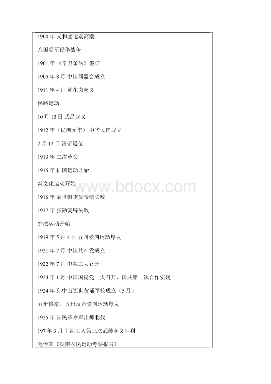 中国近现代史大事年表.docx_第2页