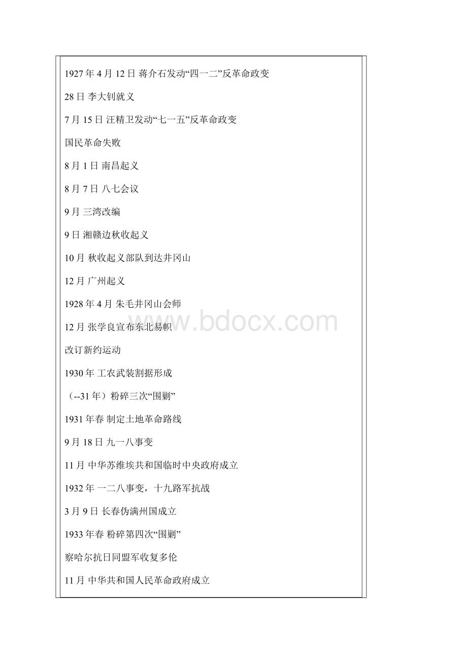 中国近现代史大事年表.docx_第3页