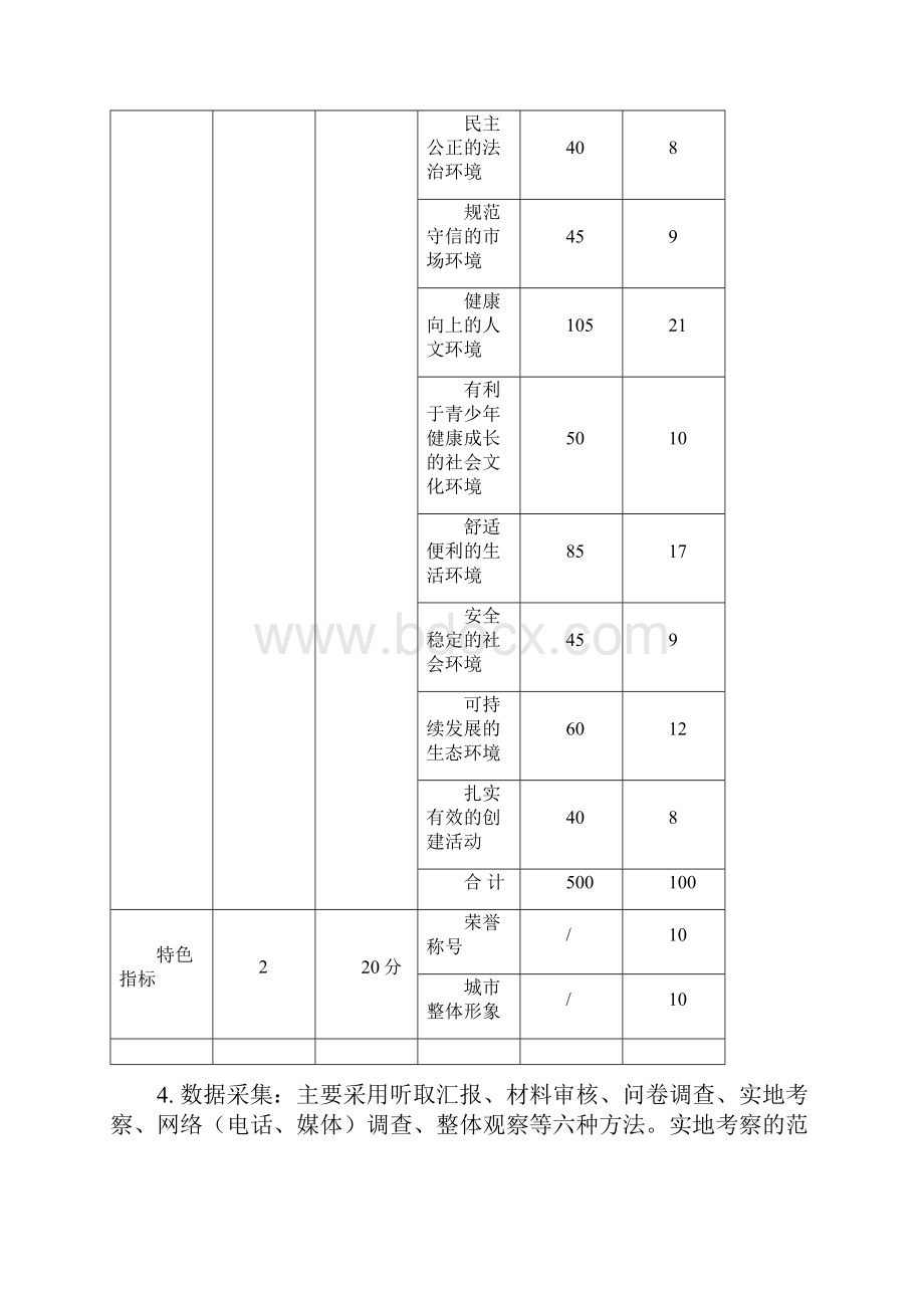 浙江省示范文明城市县城城区.docx_第3页