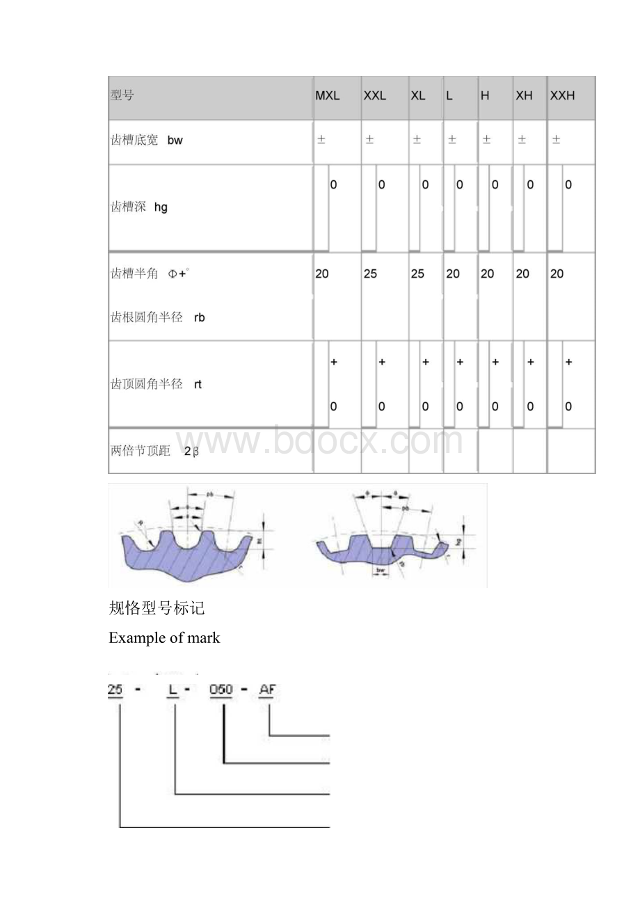 同步带计算公式.docx_第2页