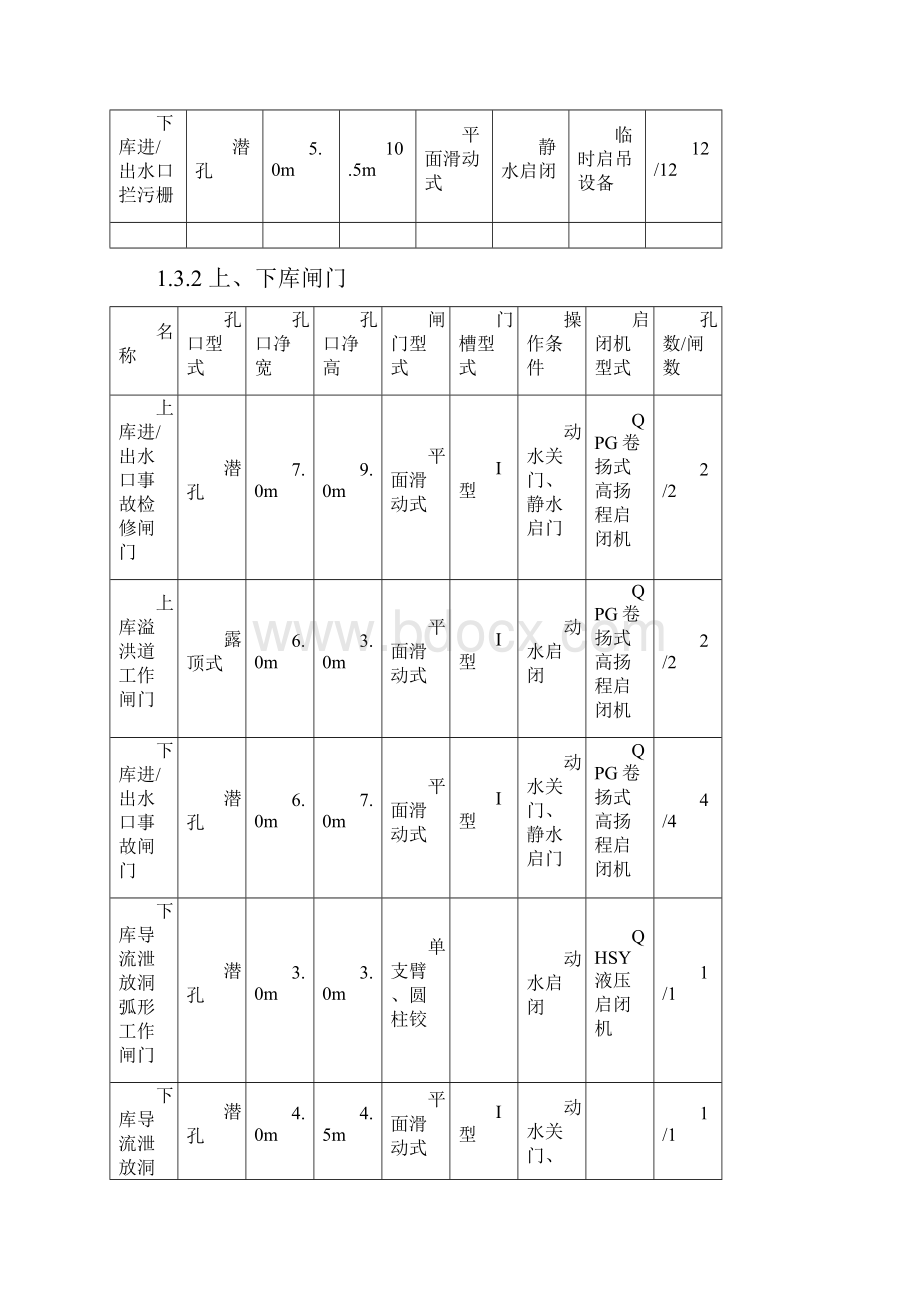 金属结构设备安装监理单位自检报告.docx_第2页