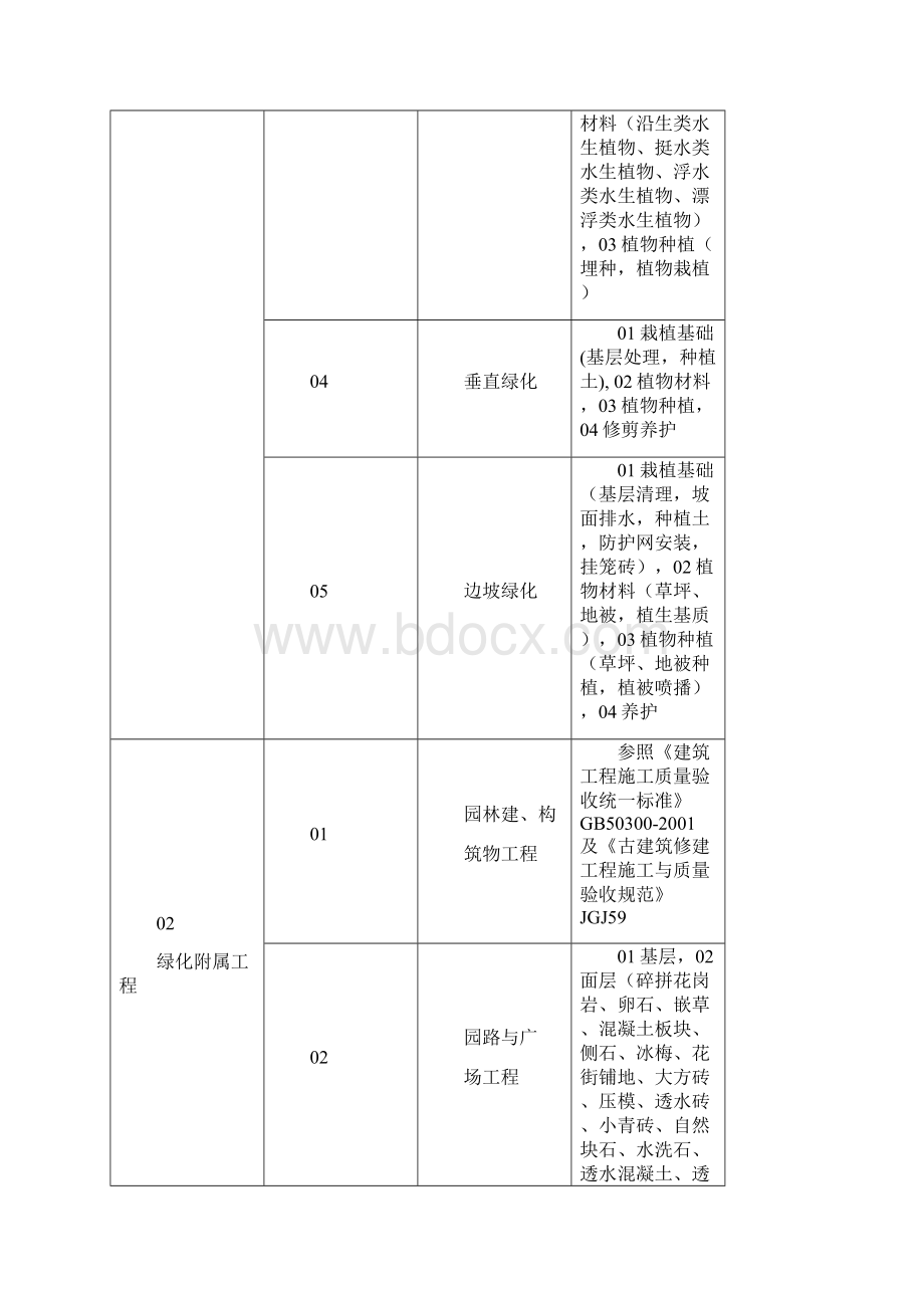 园林绿化资料表格.docx_第2页