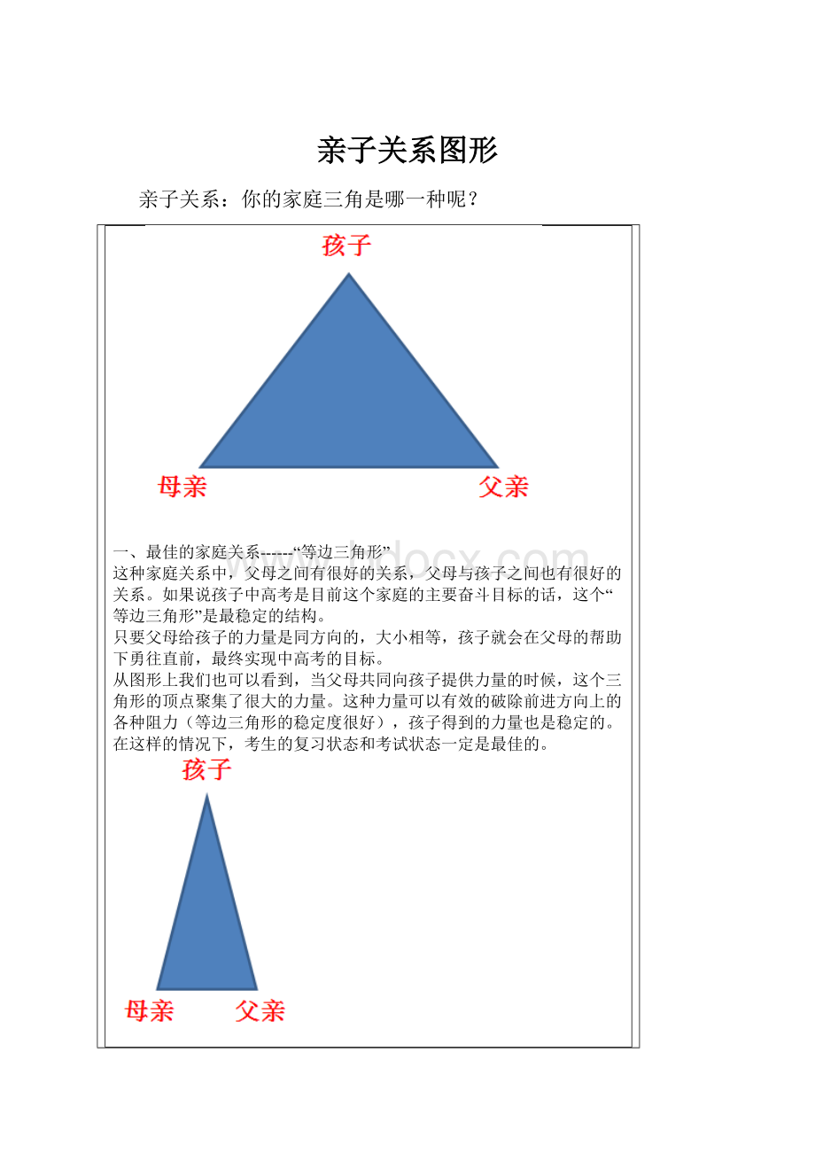 亲子关系图形.docx