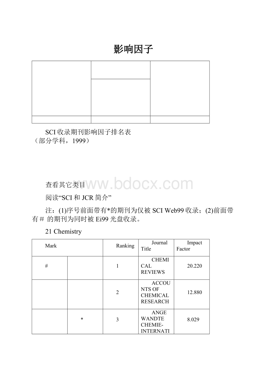 影响因子.docx