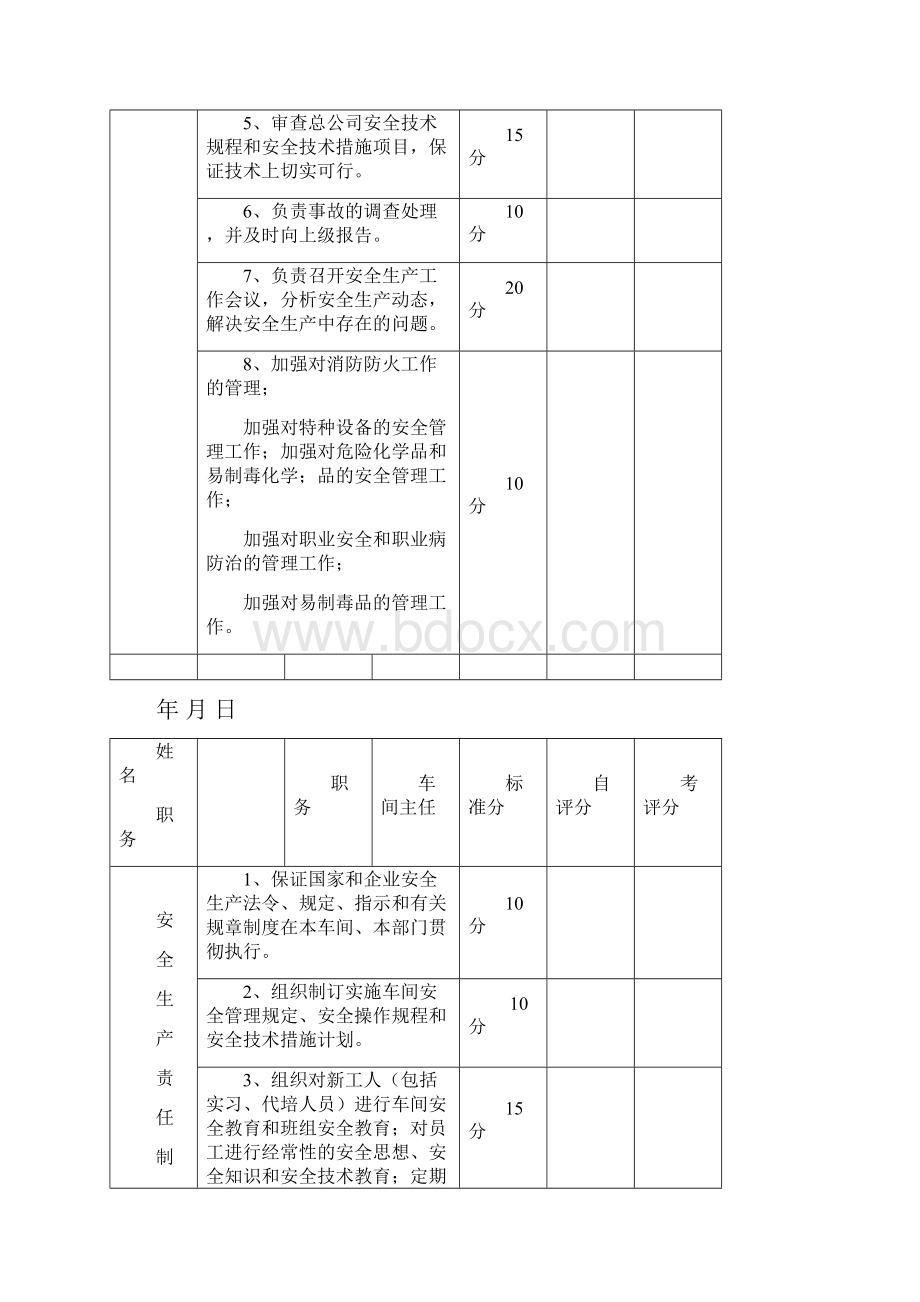 安全责任制考核标准.docx_第3页