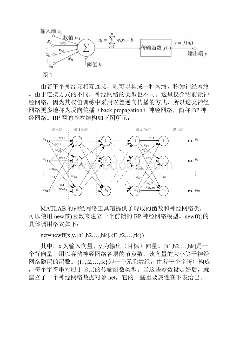 《神经网络基础知识》word版.docx_第2页