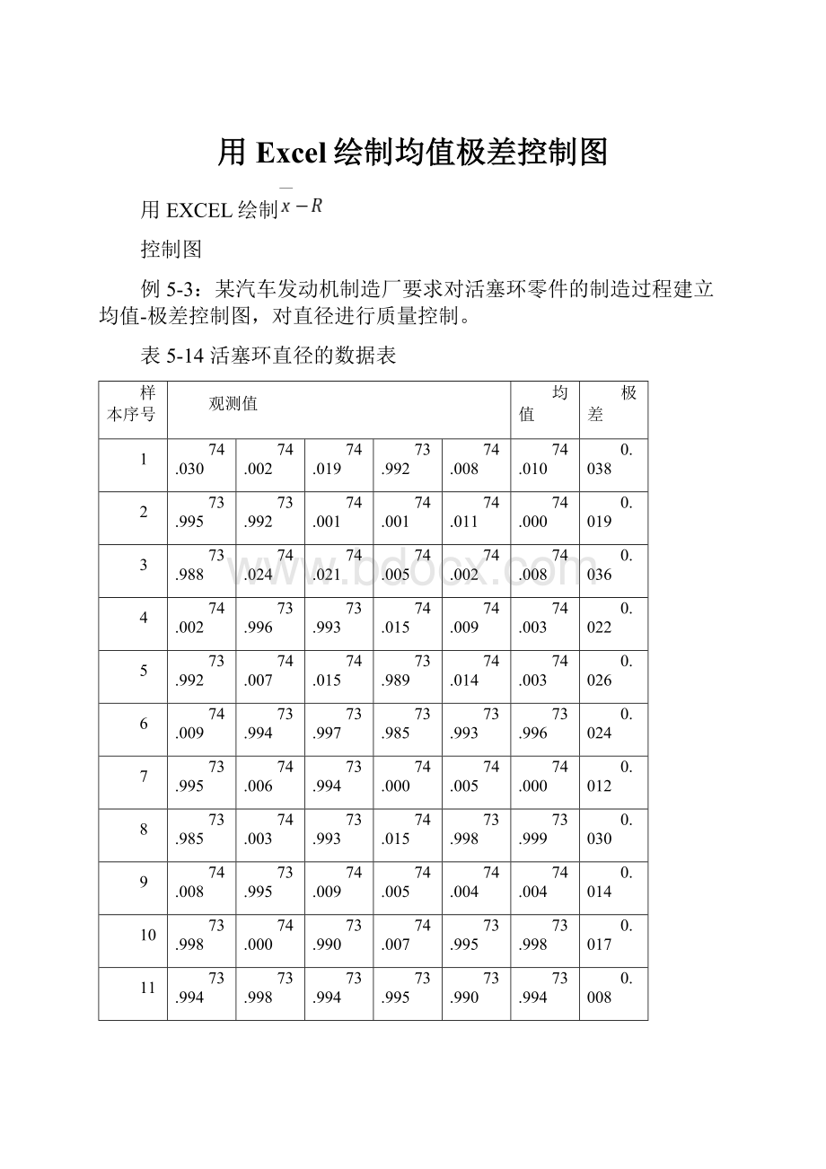 用Excel绘制均值极差控制图.docx_第1页