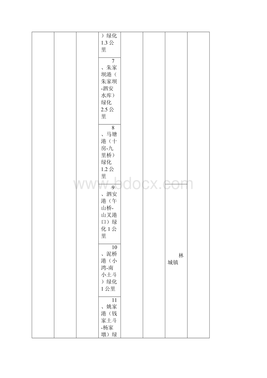 长兴县今冬明春绿化任务分解表.docx_第3页