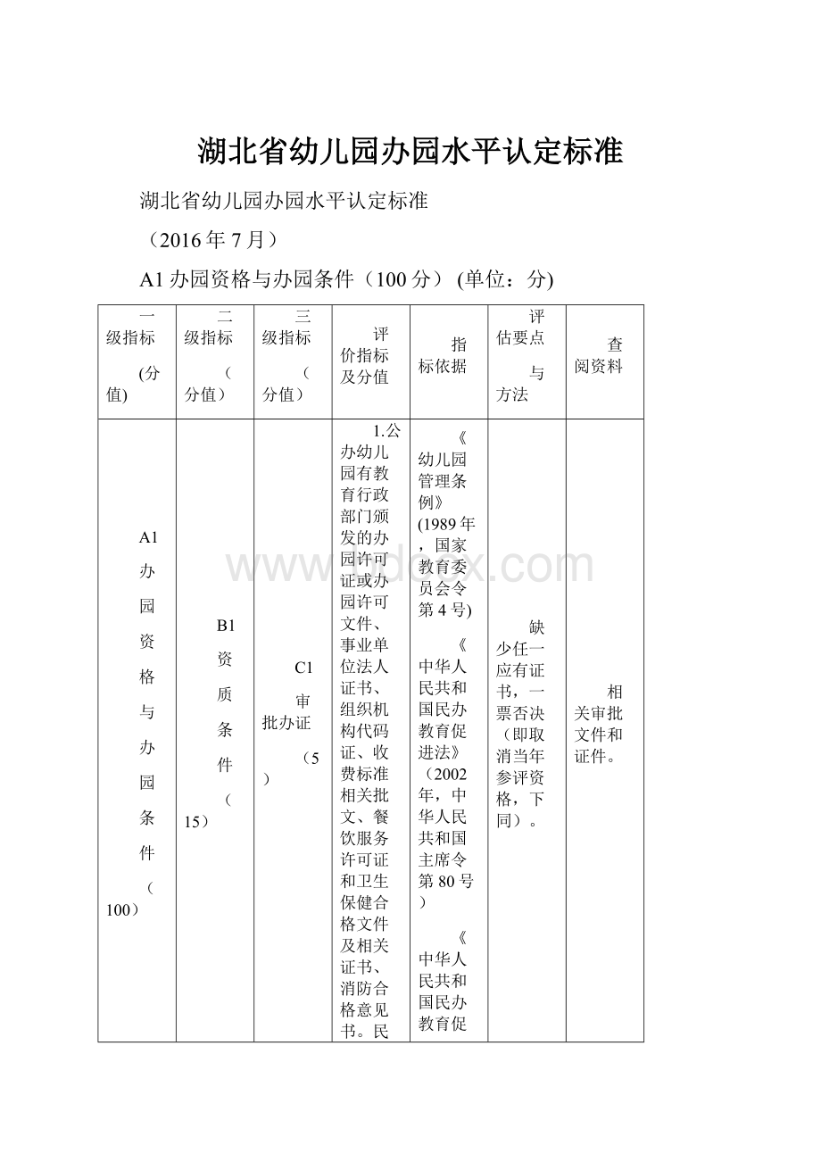 湖北省幼儿园办园水平认定标准.docx