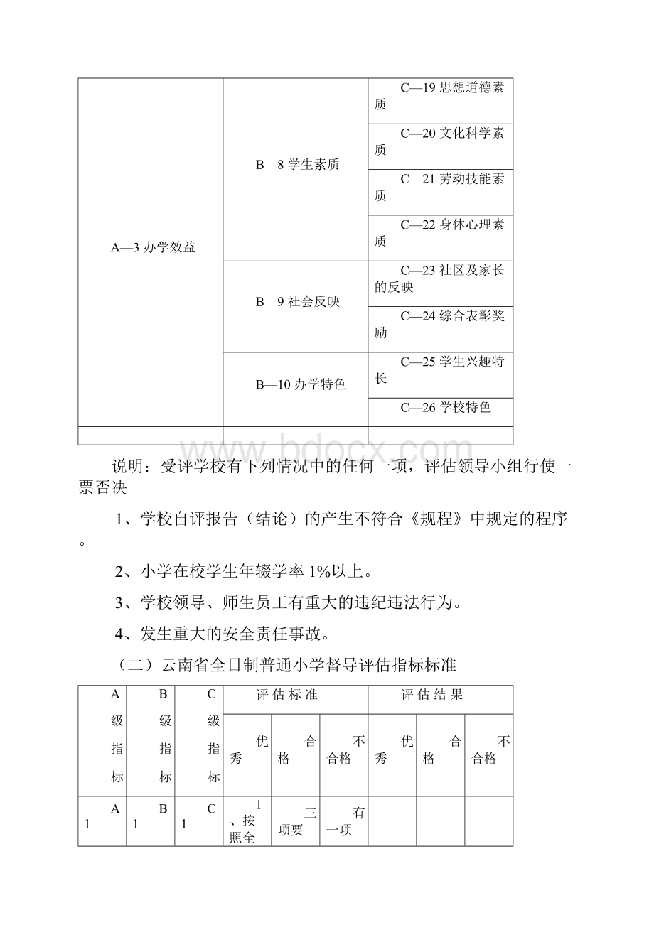 云南省全日制普通小学督导评估指标体系.docx_第2页