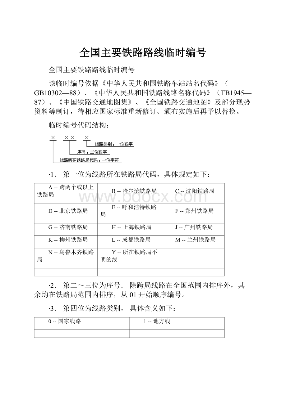 全国主要铁路路线临时编号.docx