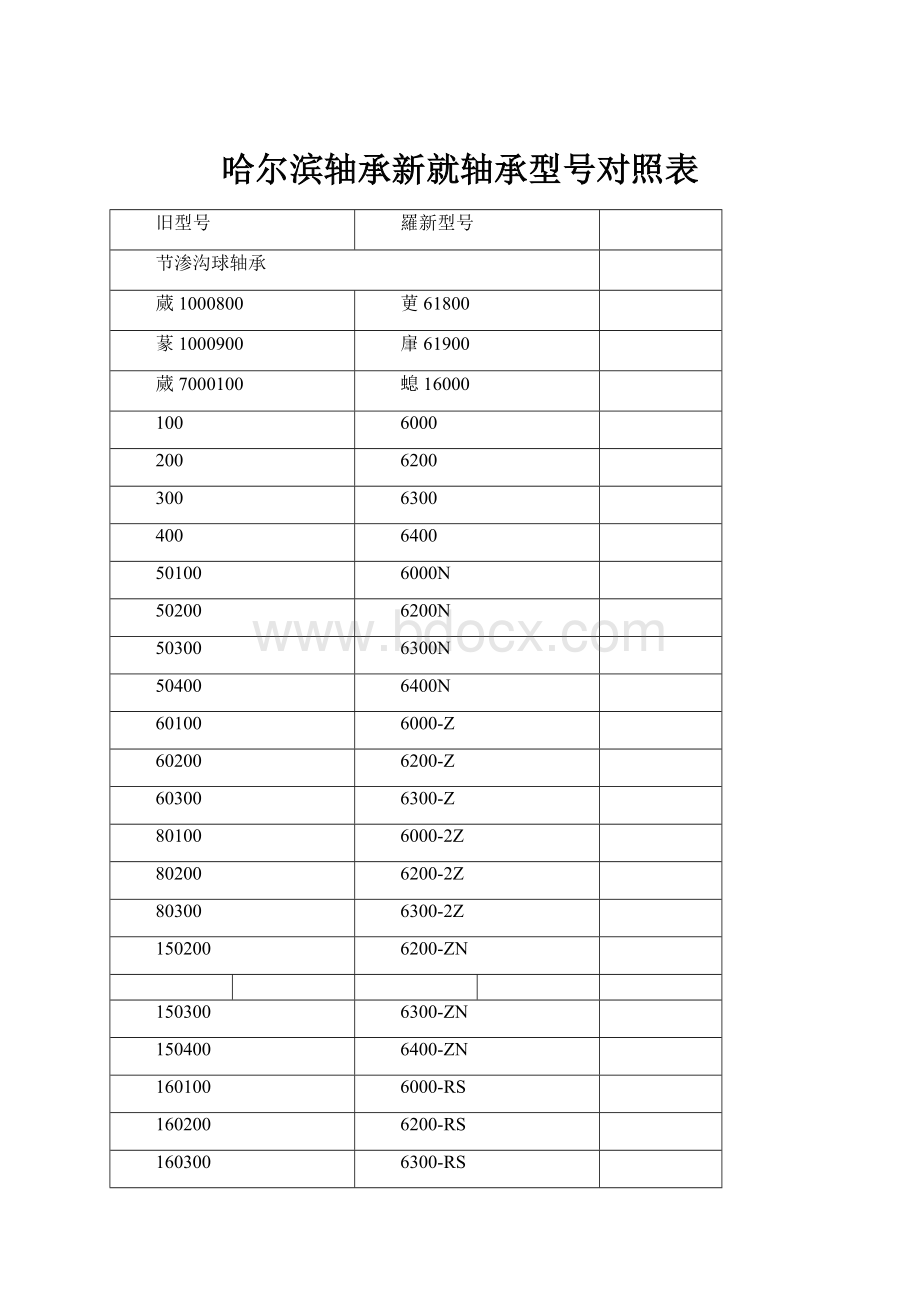 哈尔滨轴承新就轴承型号对照表.docx