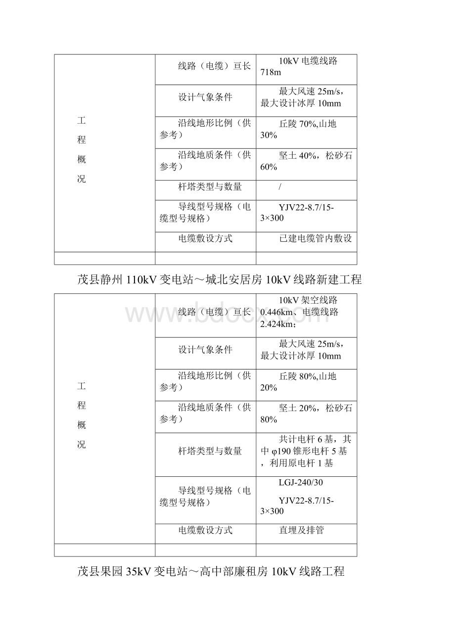 安置房10KV线路工程施工组织设计.docx_第2页