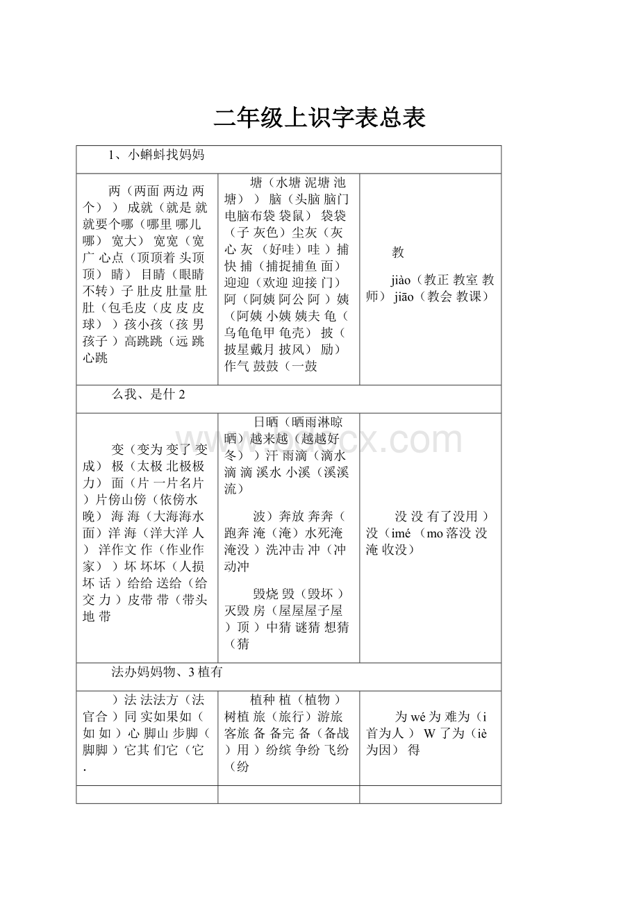 二年级上识字表总表.docx