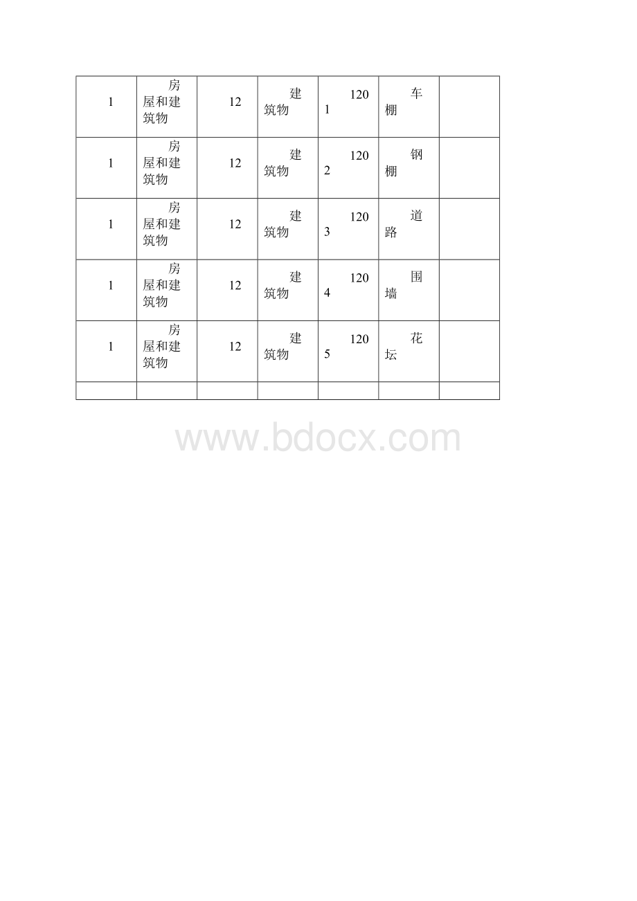 学校固定资产的分类与编号仅供参考.docx_第3页