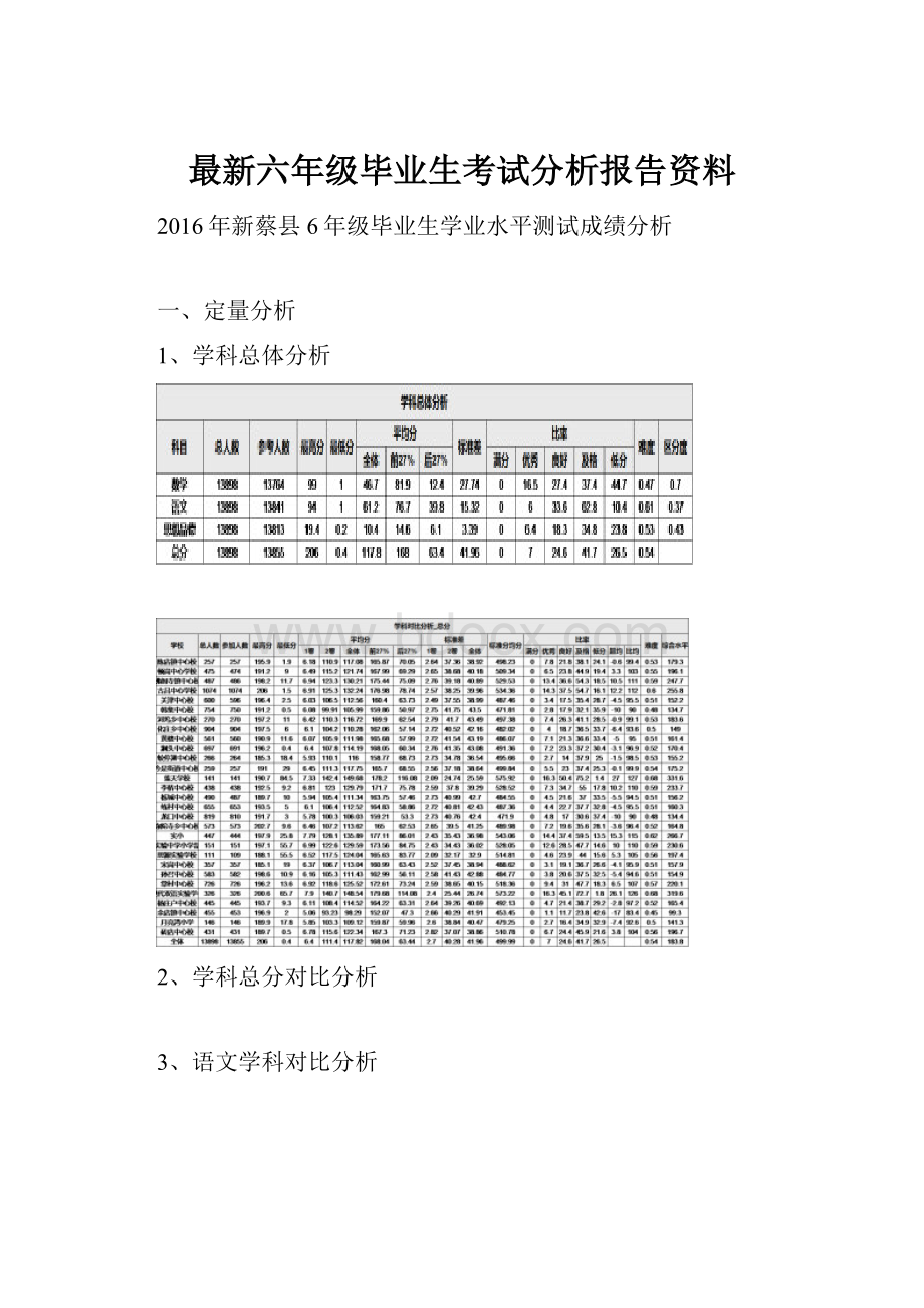 最新六年级毕业生考试分析报告资料.docx