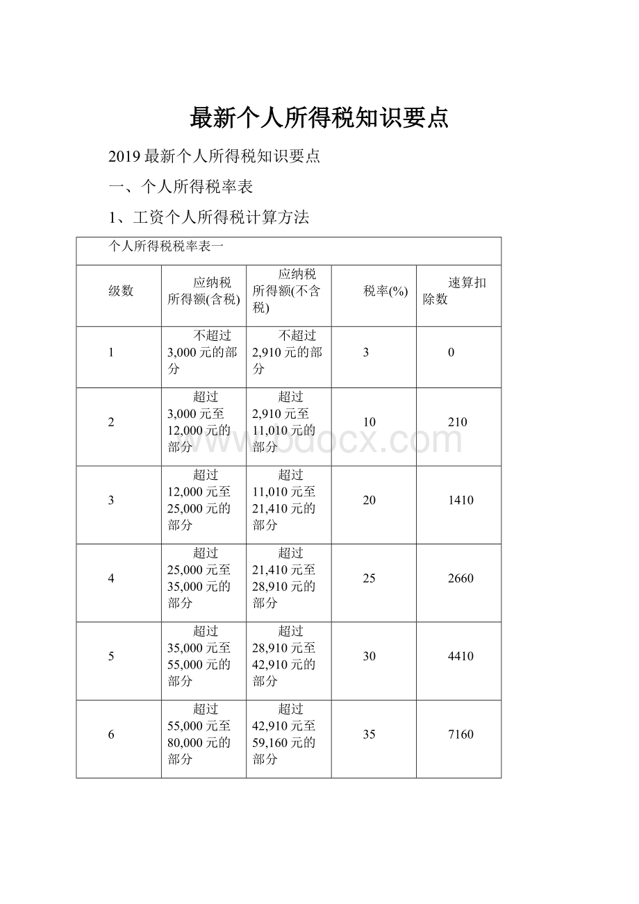 最新个人所得税知识要点.docx