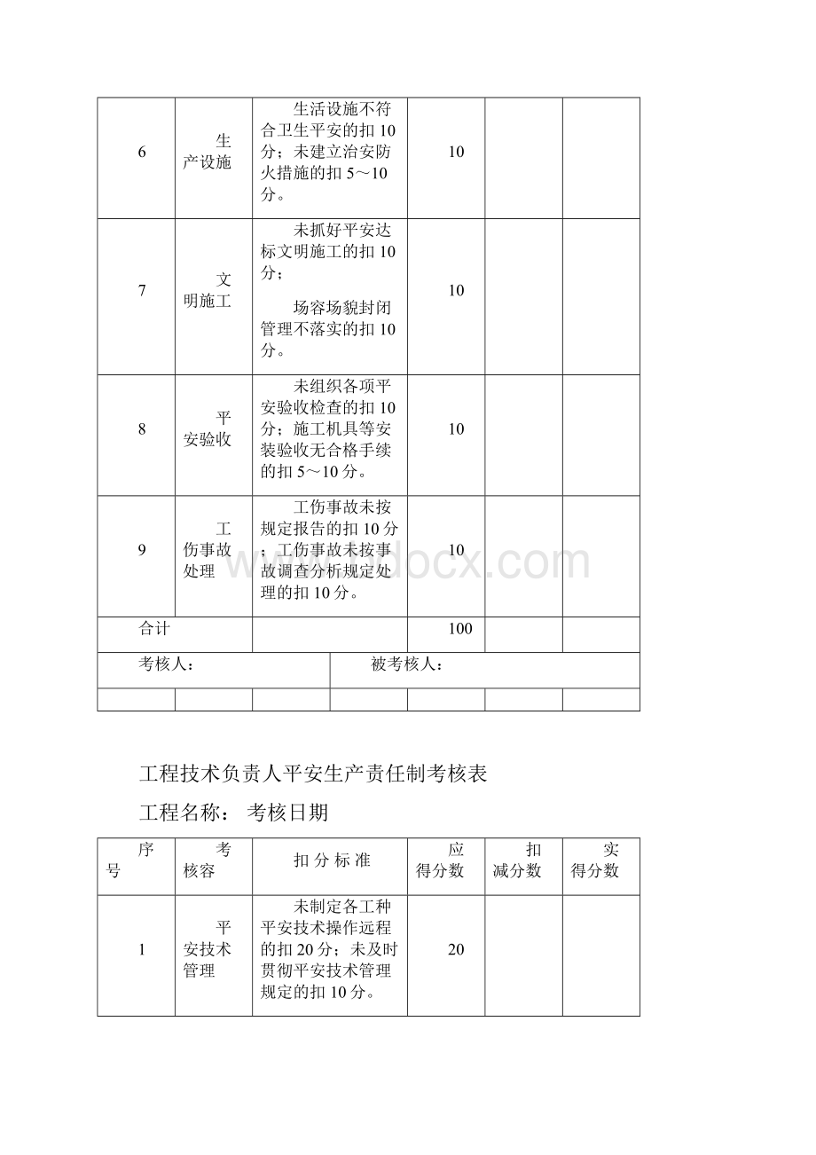 建筑工程安全生产责任制考核表.docx_第2页