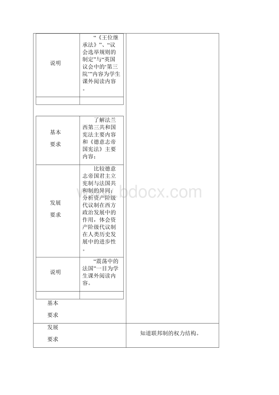 高中历史专题同步备课资料代议制的确立和完善人民版必修1.docx_第2页