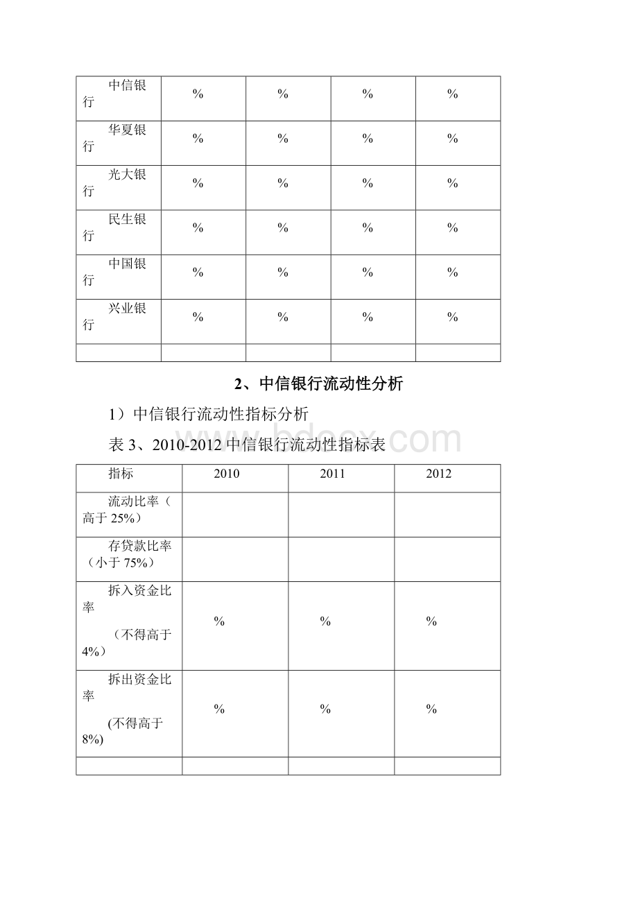 中信银行财务分析.docx_第3页