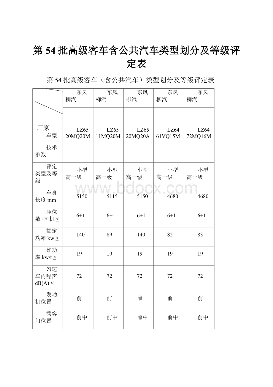 第54批高级客车含公共汽车类型划分及等级评定表.docx