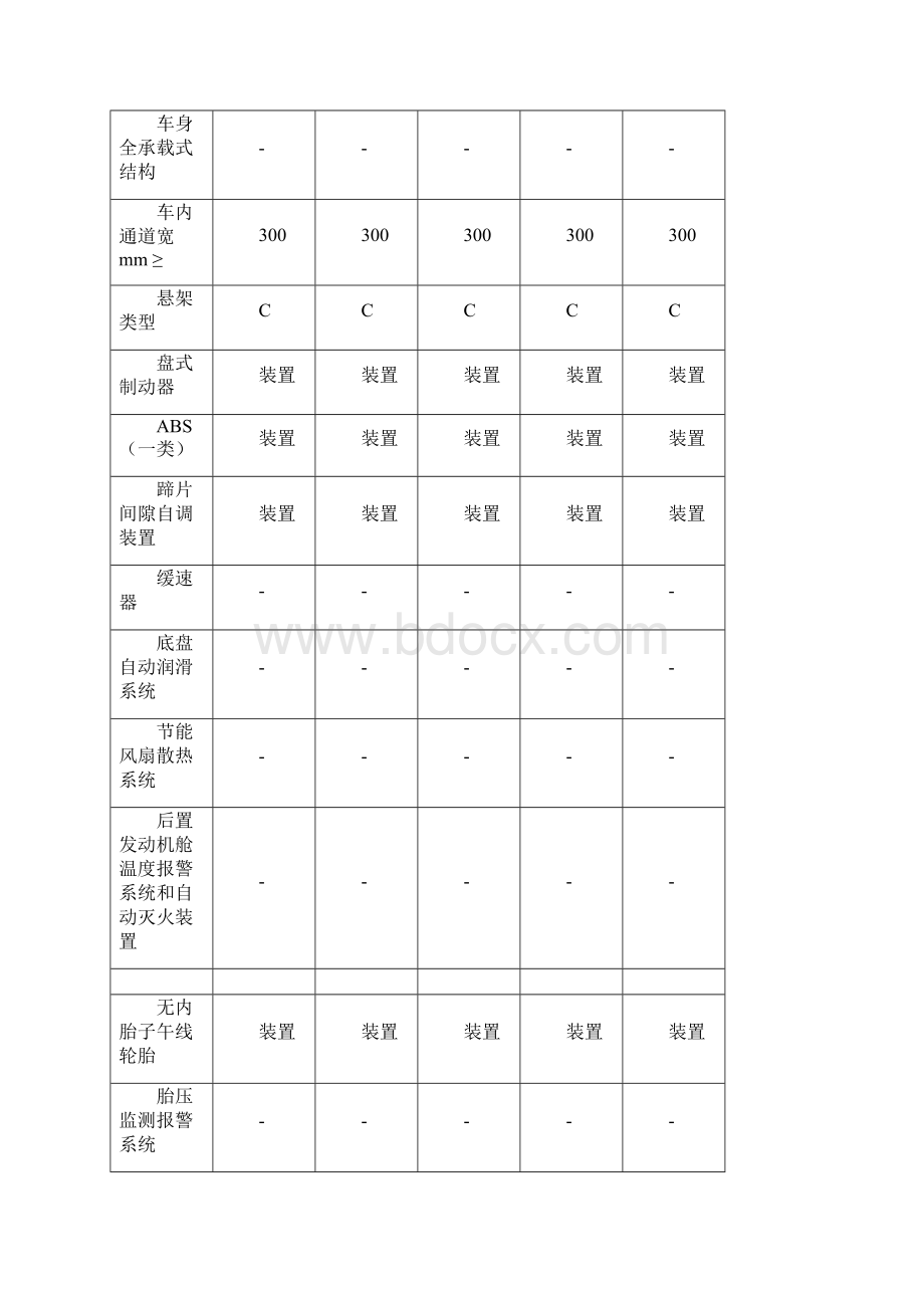 第54批高级客车含公共汽车类型划分及等级评定表.docx_第2页